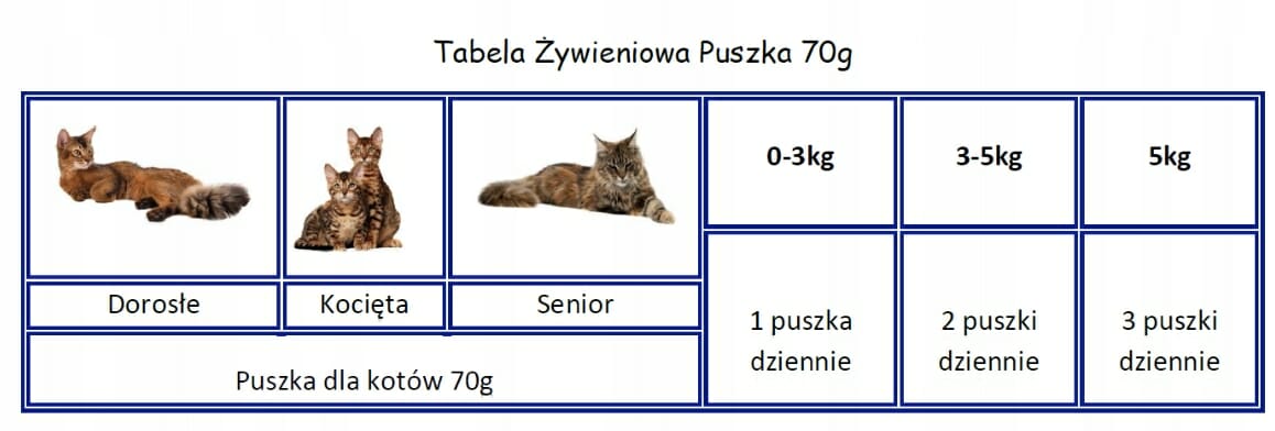 Mokra karma dla kociąt Applaws Sardynka 70g