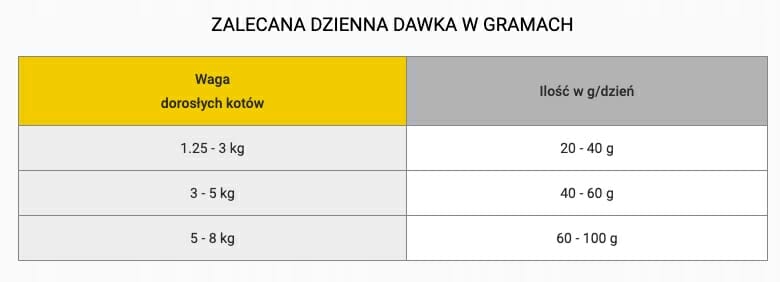 Sucha karma dla kota Applaws Cat Ocean fish 0,35 kg