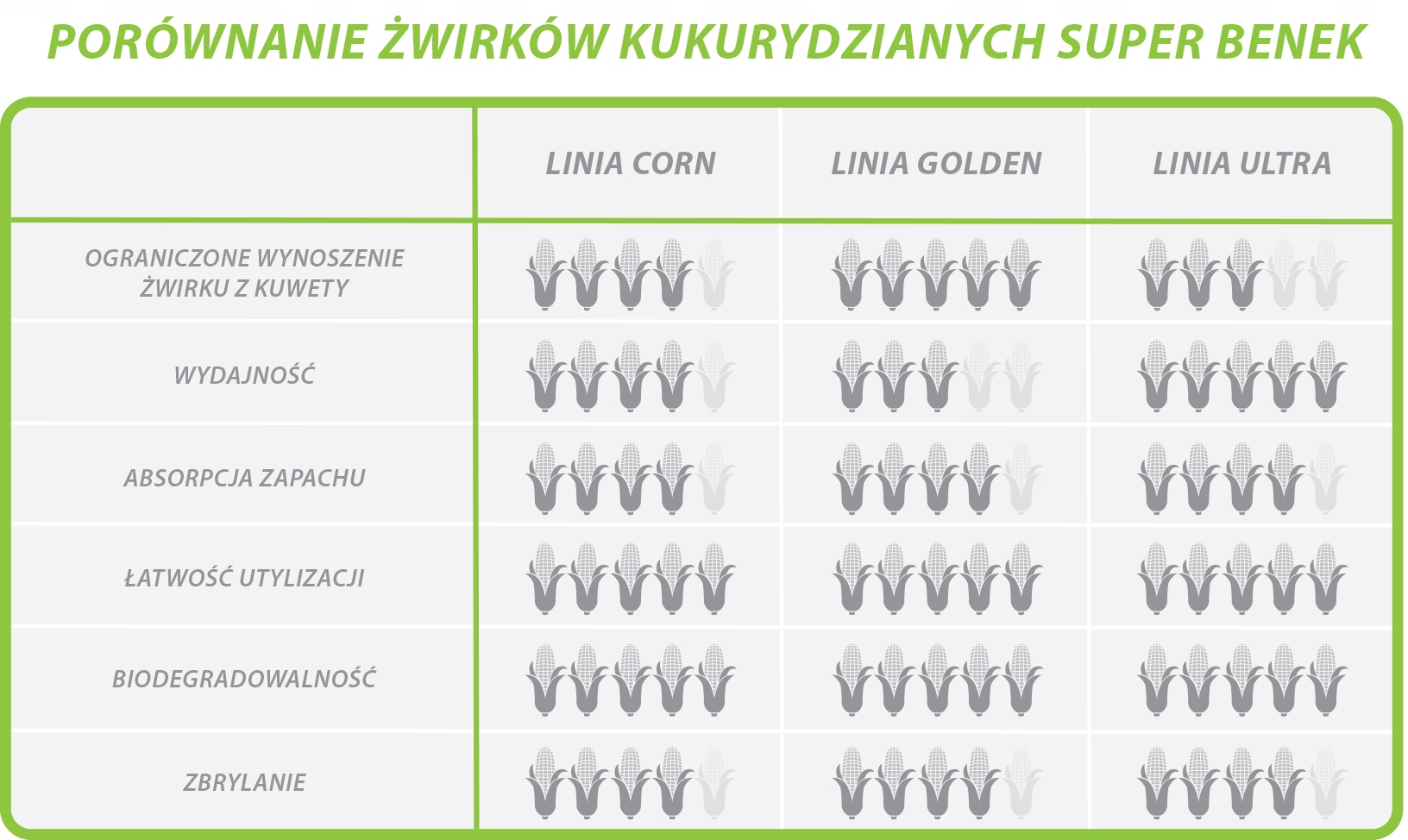 Super Benek Corn Cat Classic Naturalny 35L