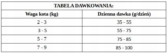 Sucha karma dla kotów sterylizowanych Brit Immunity Support 7 kg