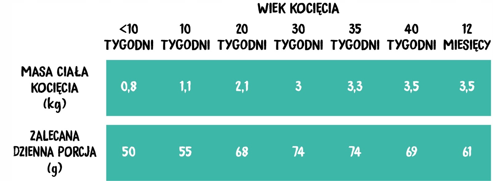 Wiejska Zagroda karma sucha łosoś 0,4 kg