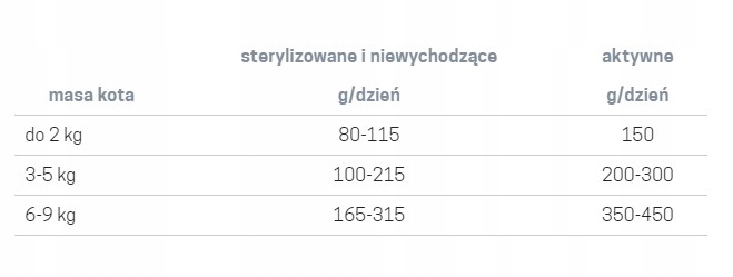 Jane Cat ADULT KARMA MOKRA wołowina i kurczak 200g