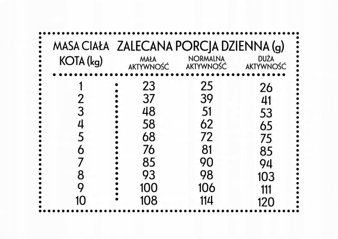 Pan Mięsko karma sucha dla kota Wołowina z jeleniem M 400g