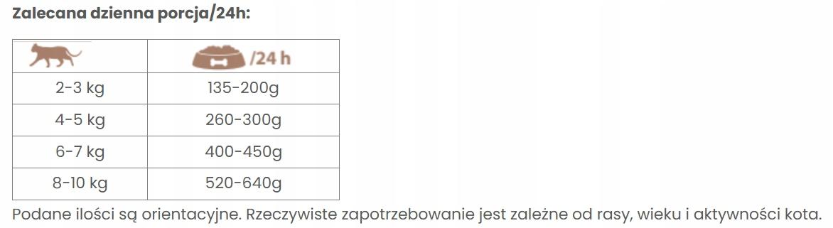 POKUSA &#8211; CatLine &#8211; Indyk &#8211; 200g &#8211; Karma Mokra dla Kota