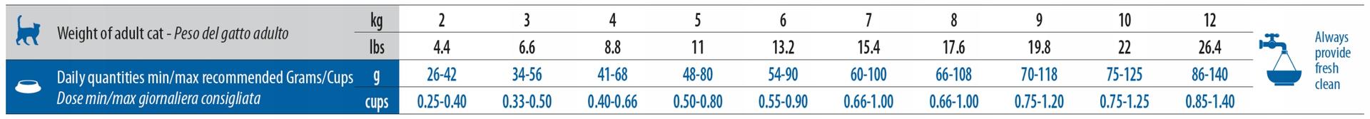 VET LIFE CAT HYPOALLERGENIC PORK &amp; POTATO ADULT 1,5KG