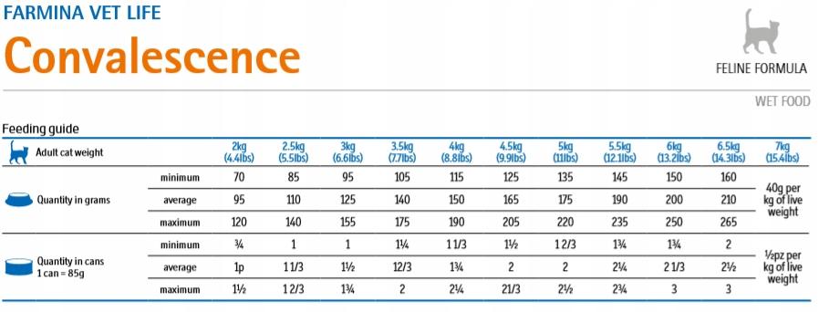 VET LIFE NATURAL DIET CAT CONVALESCENCE 85 GR VET LIFE NATURAL DIET CAT CONVALESCENCE 85 GR